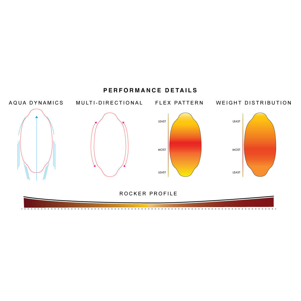 Channel One Skimboard - Heat Map – Kayotics
